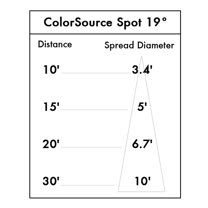 ETC ColorSource Spot V