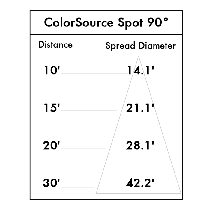 ETC ColorSource Spot V