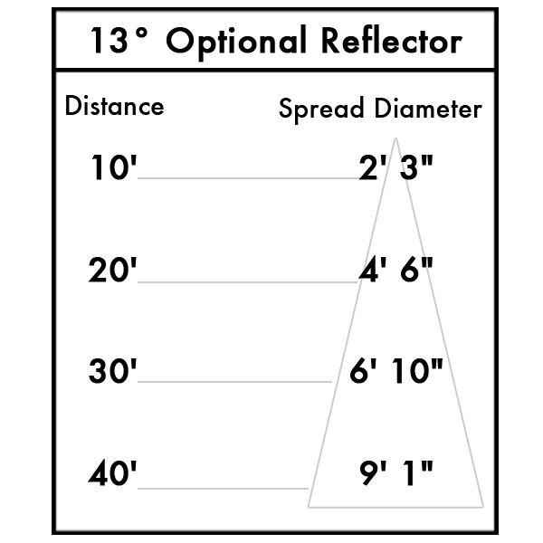 13-Degree Reflector