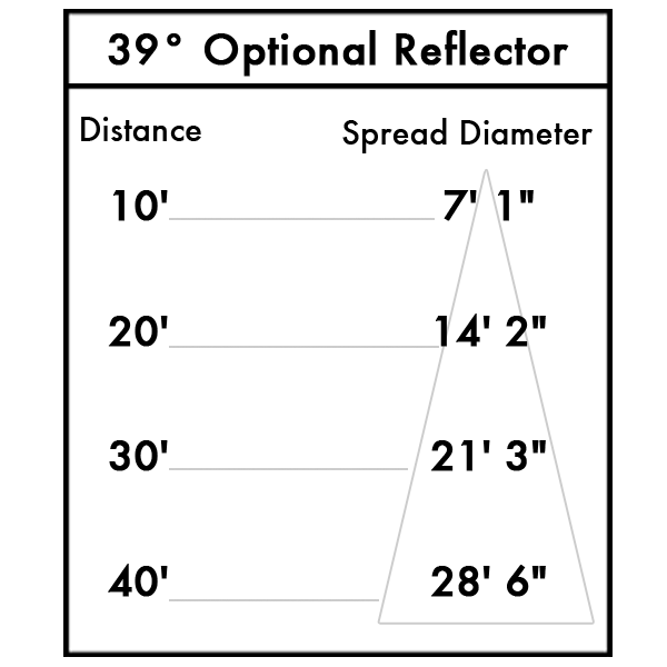 39-Degree Reflector