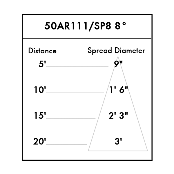 E36 PAR36/AR111 Display Fixture