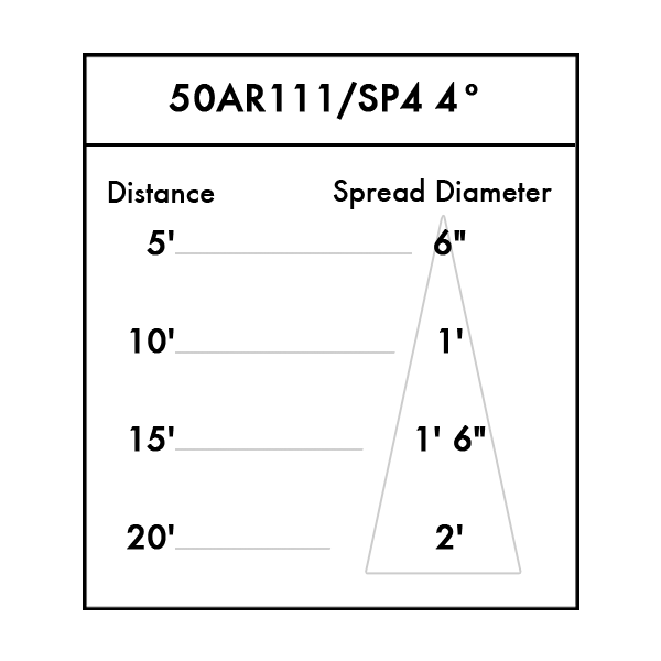 E36 PAR36/AR111 Display Fixture