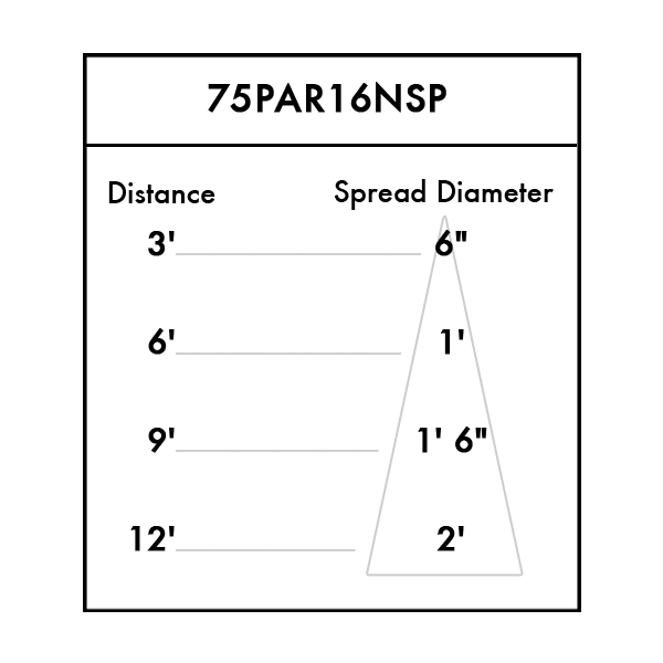 SB20 PAR20 Display Fixture