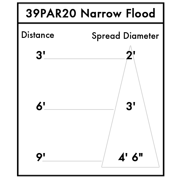 Lamp PAR20 Narrow Flood 39 Watt, 2500 hr