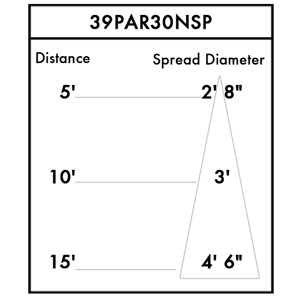 SB30 PAR30 Display Fixture