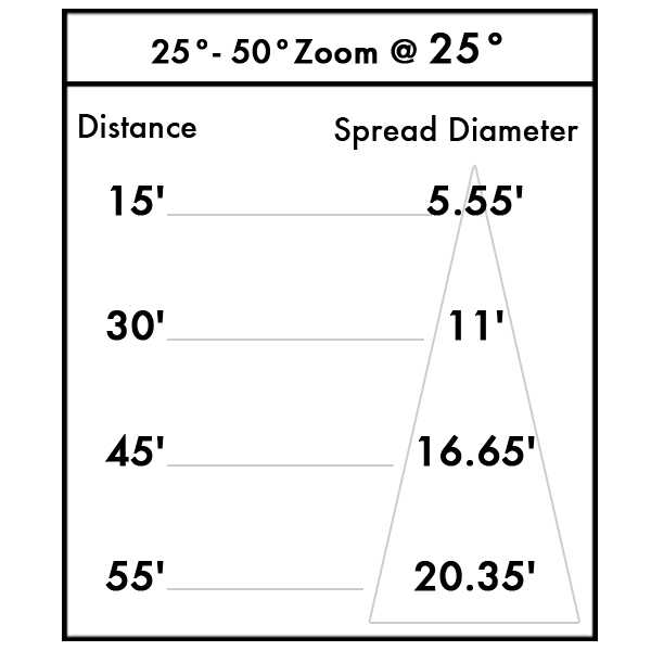 ETC Source Four Zoom Ellipsoidal