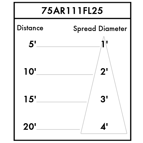 MK3 PAR36 Pinspot/Display Fixture