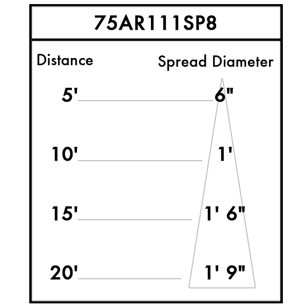 MK3 PAR36 Pinspot/Display Fixture