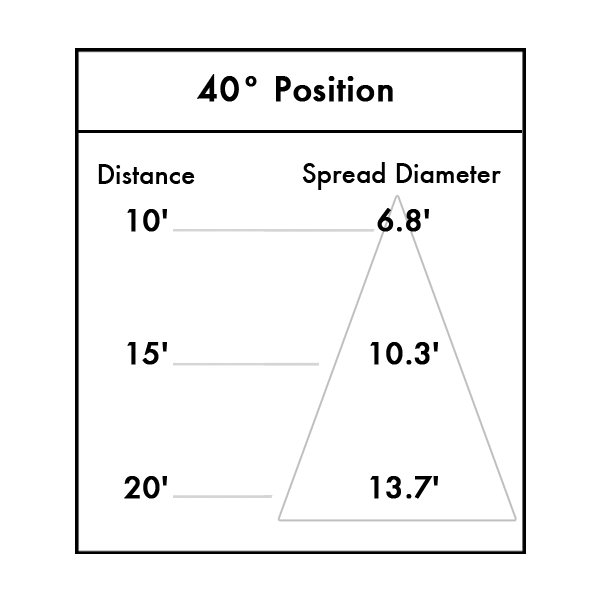 Ellipsoidal Pattern & Framing Projector