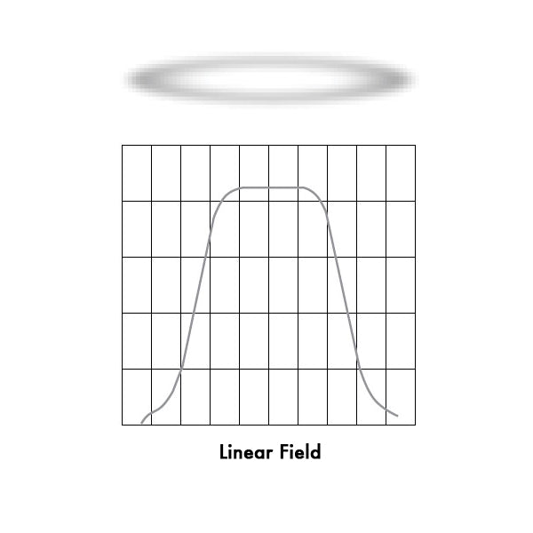 ETC Xtra Wide Linear Diffuser Lens