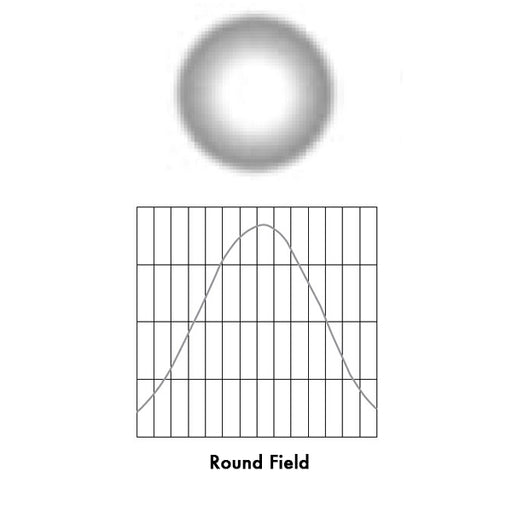 ETC Wide Round Diffuser Lens