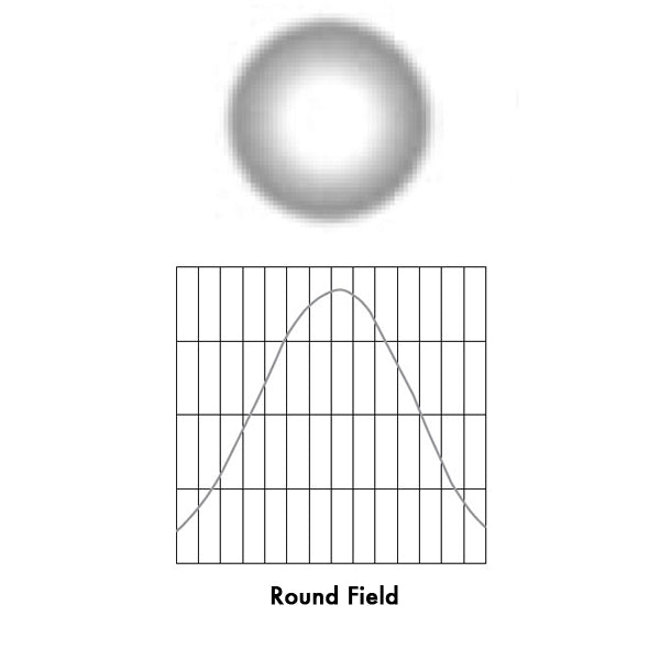 ETC Wide Round Diffuser Lens